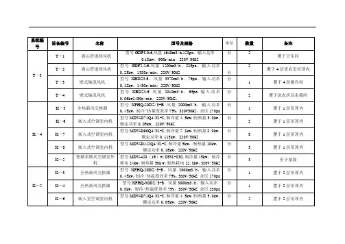 空调设备表