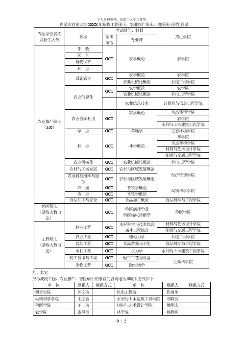内蒙古农业大学招收工程硕士、农业推广硕士、兽医硕