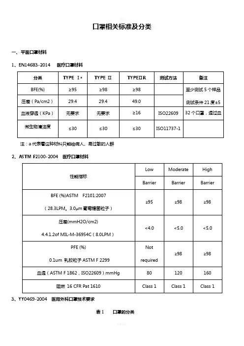 口罩标准-口罩 标准