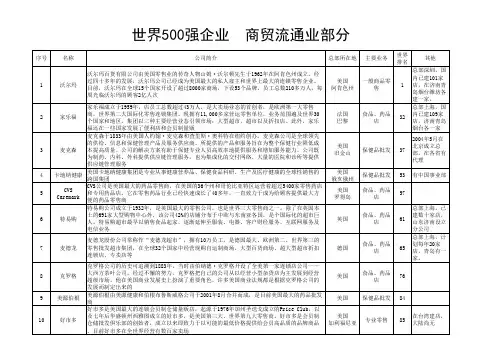 世界500强简介、排名、分类