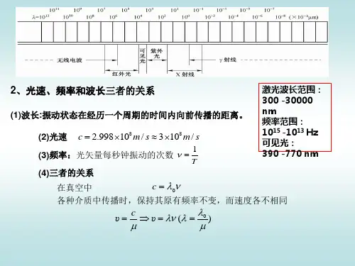 激光原理 第1章 01