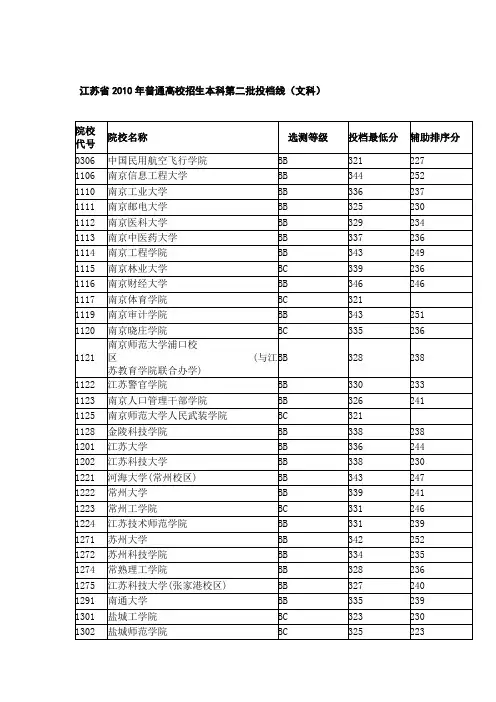 江苏2010年本二投档线(文科)