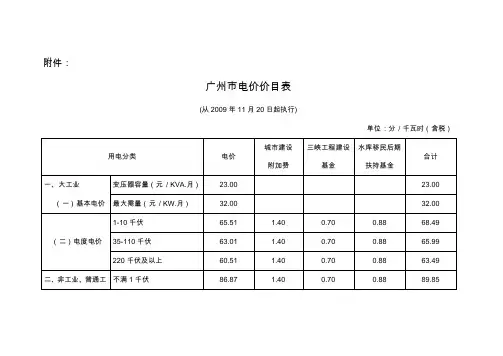 广东省各地电价(含峰谷报价)