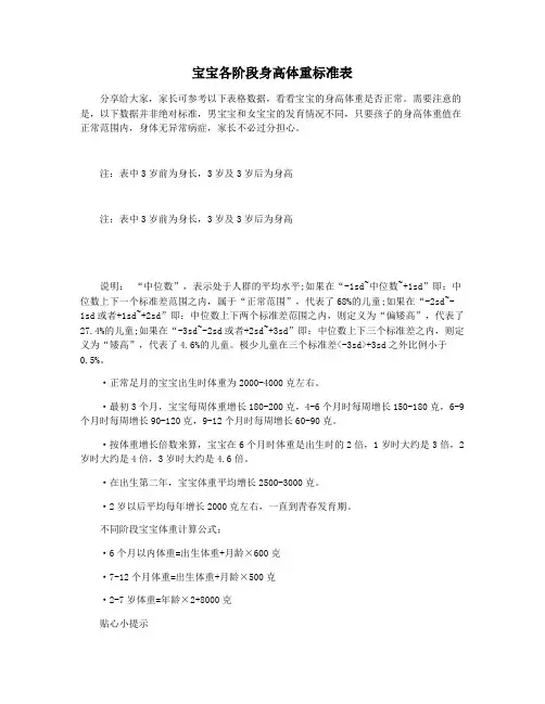 宝宝各阶段身高体重标准表