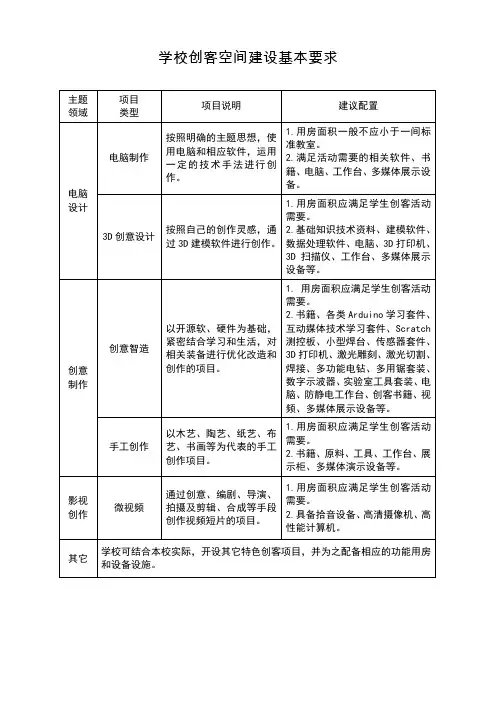 创客教室建设基本要求