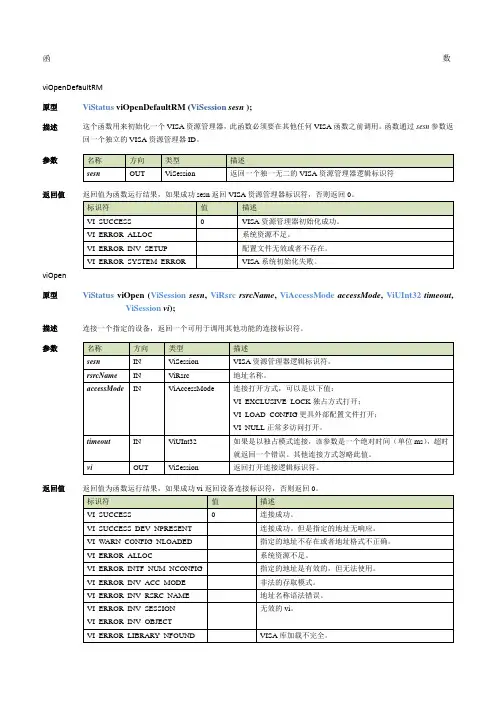 VISA常用函数