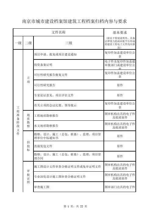 南京市档案馆资料目录