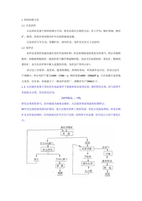 锌的冶炼方法