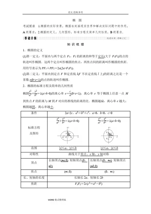 江苏2018年高三数学一轮复习圆锥曲线
