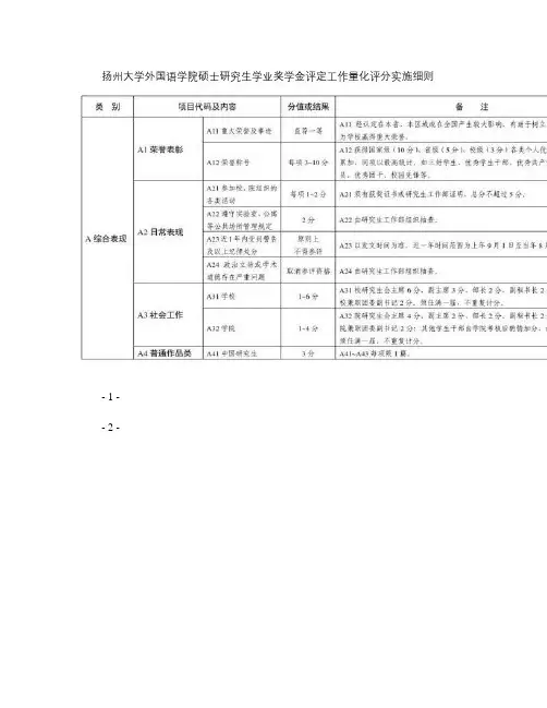 7.扬州大学外国语学院硕士研究生学业奖学金评定工作量化评分实