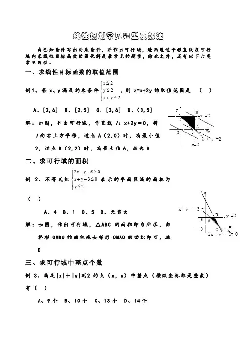 线性规划经典例题
