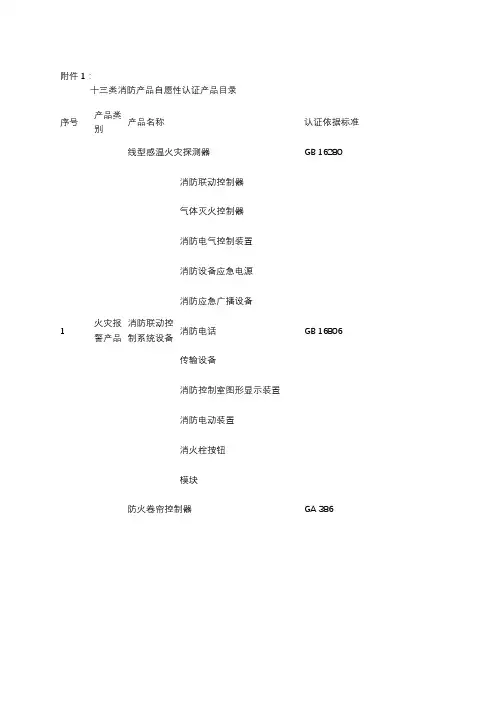 十三类消防产品自愿性认证产品目录