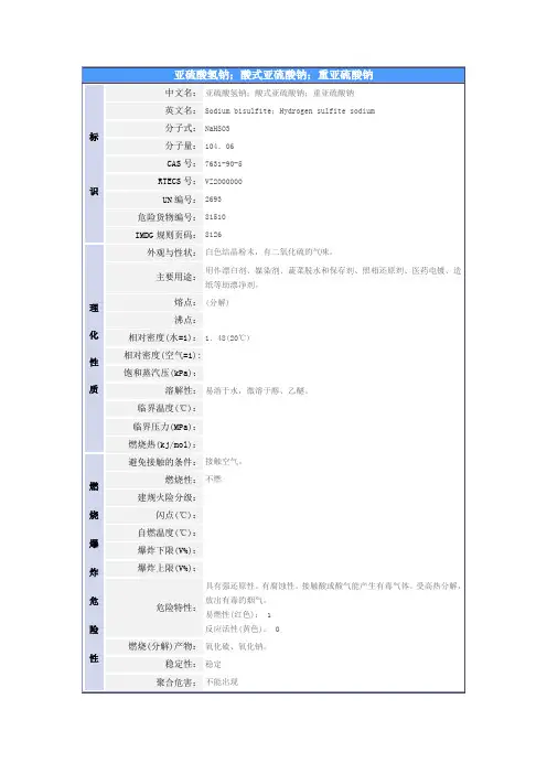 亚硫酸氢钠;酸式亚硫酸钠;重亚硫酸钠(第8.1类)