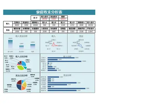 家庭收支分析表Excel模板