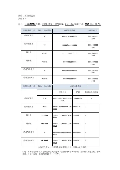 实验二实验报告表