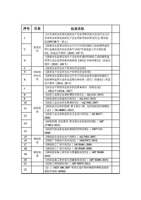 2020年纺织行业常用法律法规