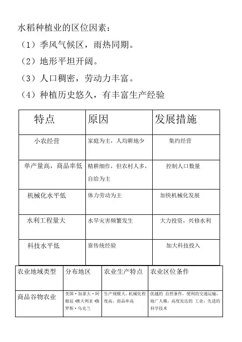 水稻种植业的区位因素