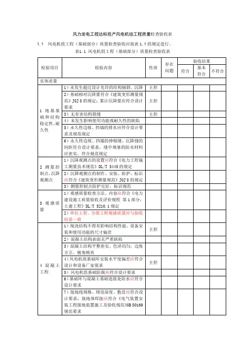 风力发电工程达标投产风电机组工程质量检查验收表
