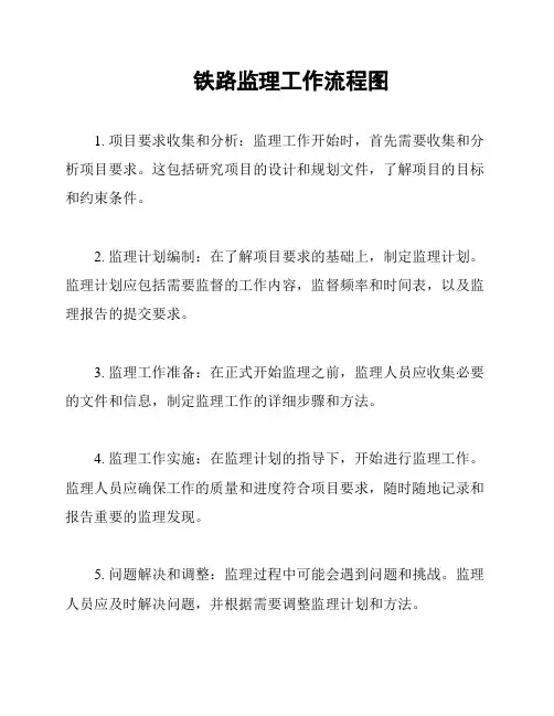铁路监理工作流程图