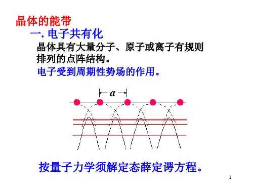 研究生课件-能带理论