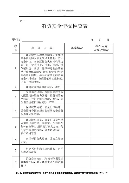 消防安全情况检查表