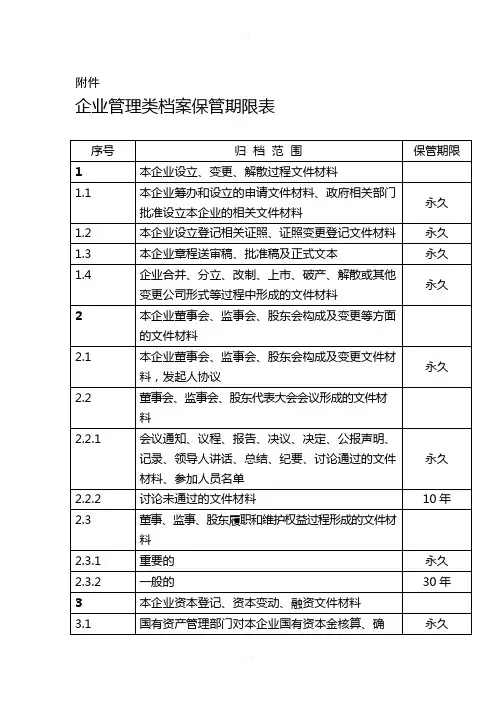 企业管理类档案保管期限表(最终版)