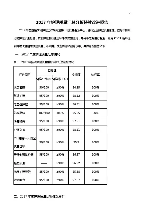 2017年度护理学质量汇总分析持续改进报告