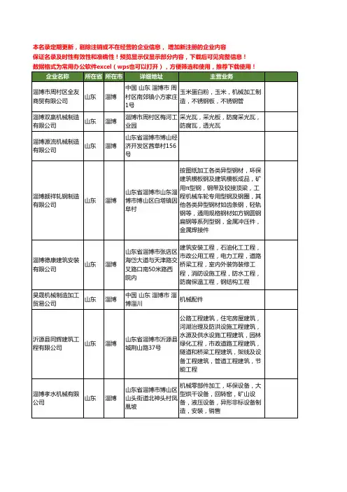 新版山东省淄博机械制造工商企业公司商家名录名单联系方式大全401家