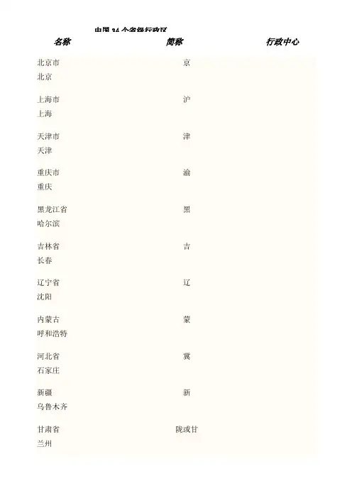 中国 个省级行政区名称 带图 简称及行政中心