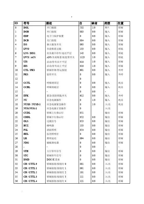 奥的斯电梯主板参数