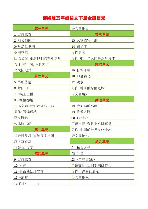 2020人教部编版小学语文五年级下册全册每课知识点归纳+期中期末测试卷(含答案)