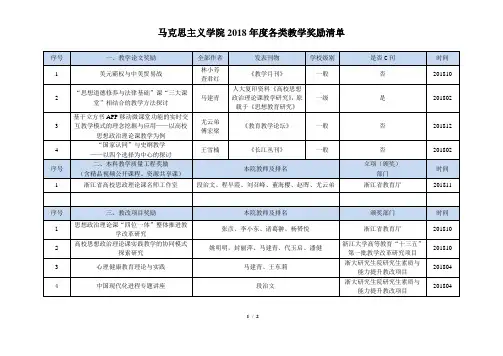 教学获奖-浙江大学马克思主义学院
