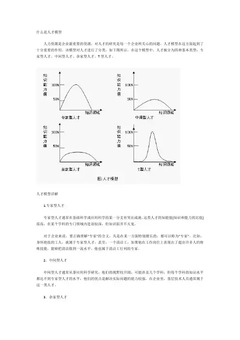 人才模型人才模型