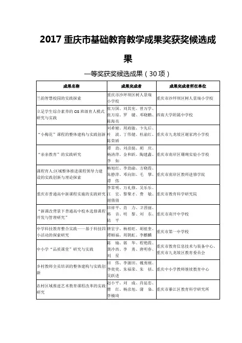 2017重庆市基础教育教学成果奖获奖候选成果
