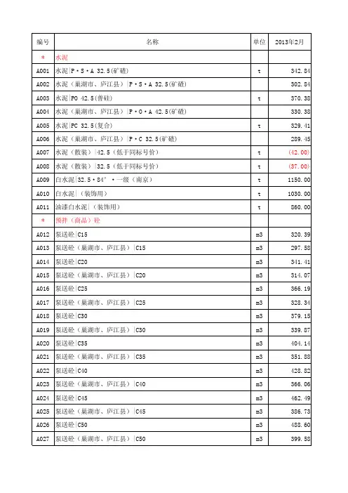 合肥市市场信息价格