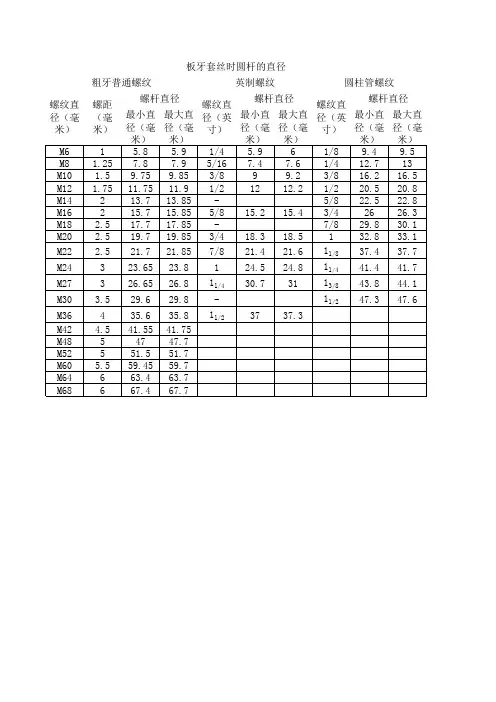 板牙套丝时圆杆的直径表