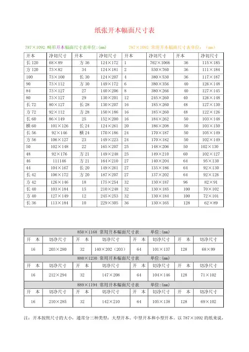 纸张开本幅面尺寸表