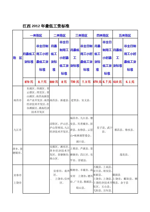江西、湖南、湖北、贵州2012年最低工资标准