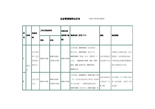 网点分布
