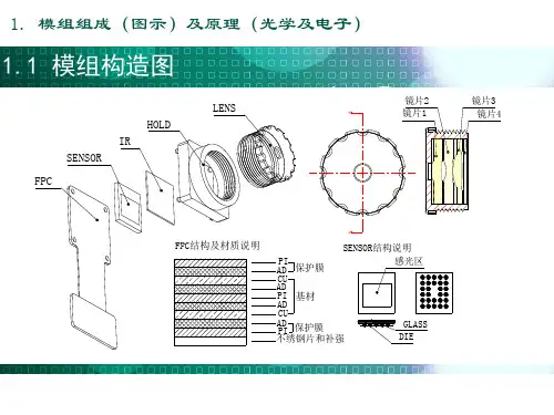 手机摄像模组基本知识
