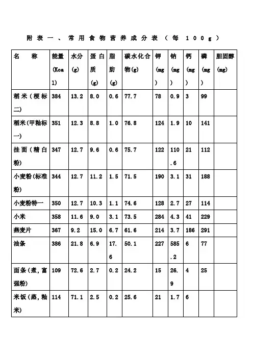 常用食物营养成分表每g