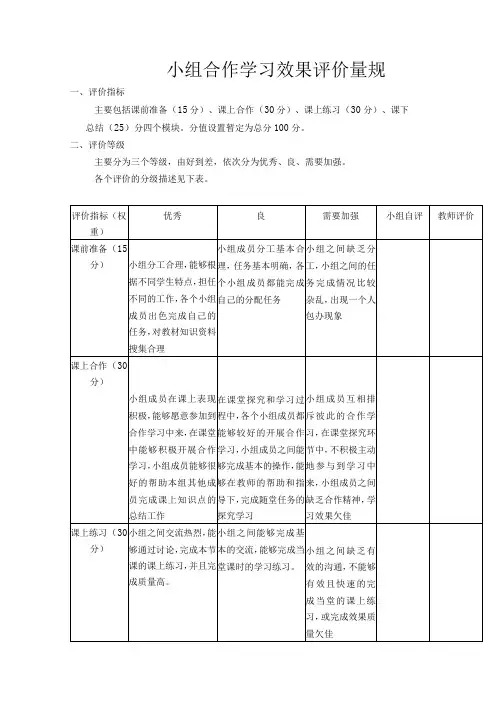小组合作学习效果评价量规