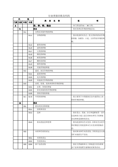 行业代码