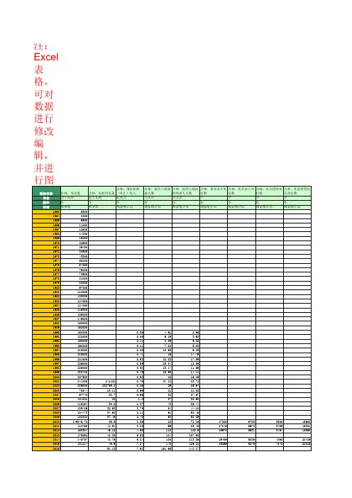 主要经济指标：省及直辖市：吉林(1963年至2016年)