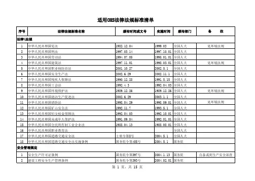 职业健康安全管理体系适用法律法规标准清单