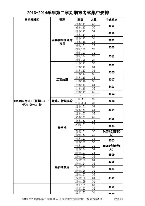 2013-2014学年第二学期期末考试集中安排