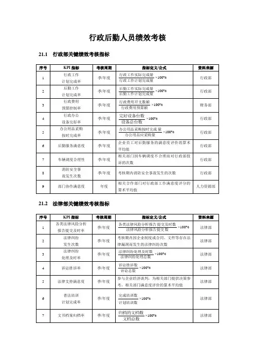 行政后勤人员绩效考核
