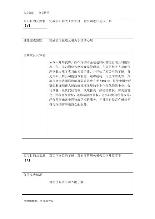 仓库管理员实习日志(40篇)+实习报告