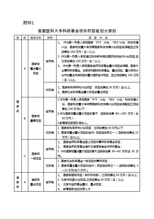 科研项目分级标准(2014)