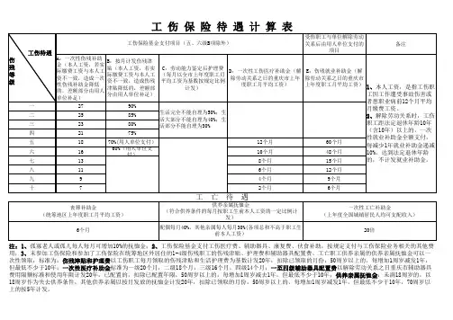 工伤保险待遇计算表(1)